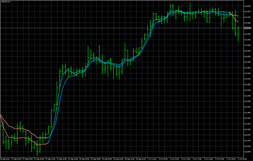 RSI adaptive EMA ribbon image